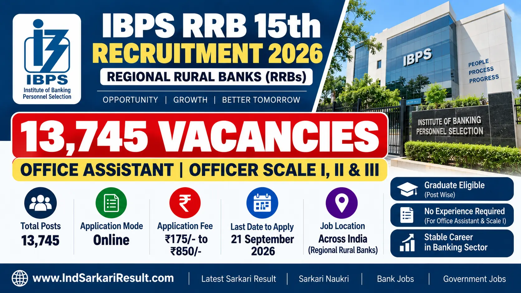 IBPS RRB 15th Recruitment 2026
